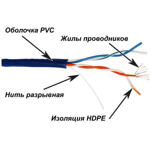 Кабель TWT UTP, патч-кордовый, 2 пары, Кат.5e, PVC, 305 метров